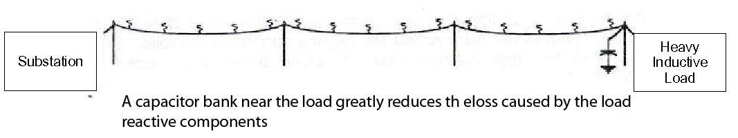 1 1 2 loss reduction