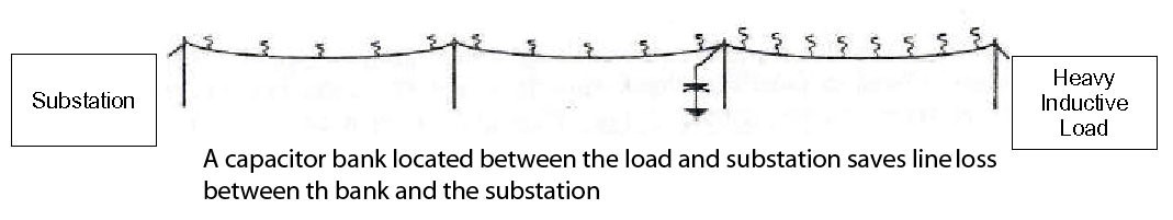1 1 3 loss reduction