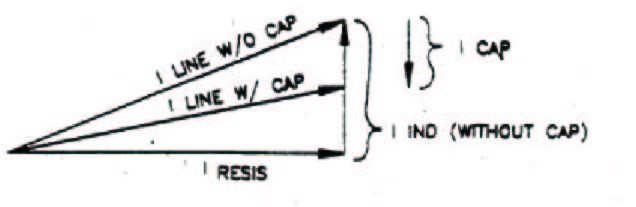 1 2 4 demand reduction